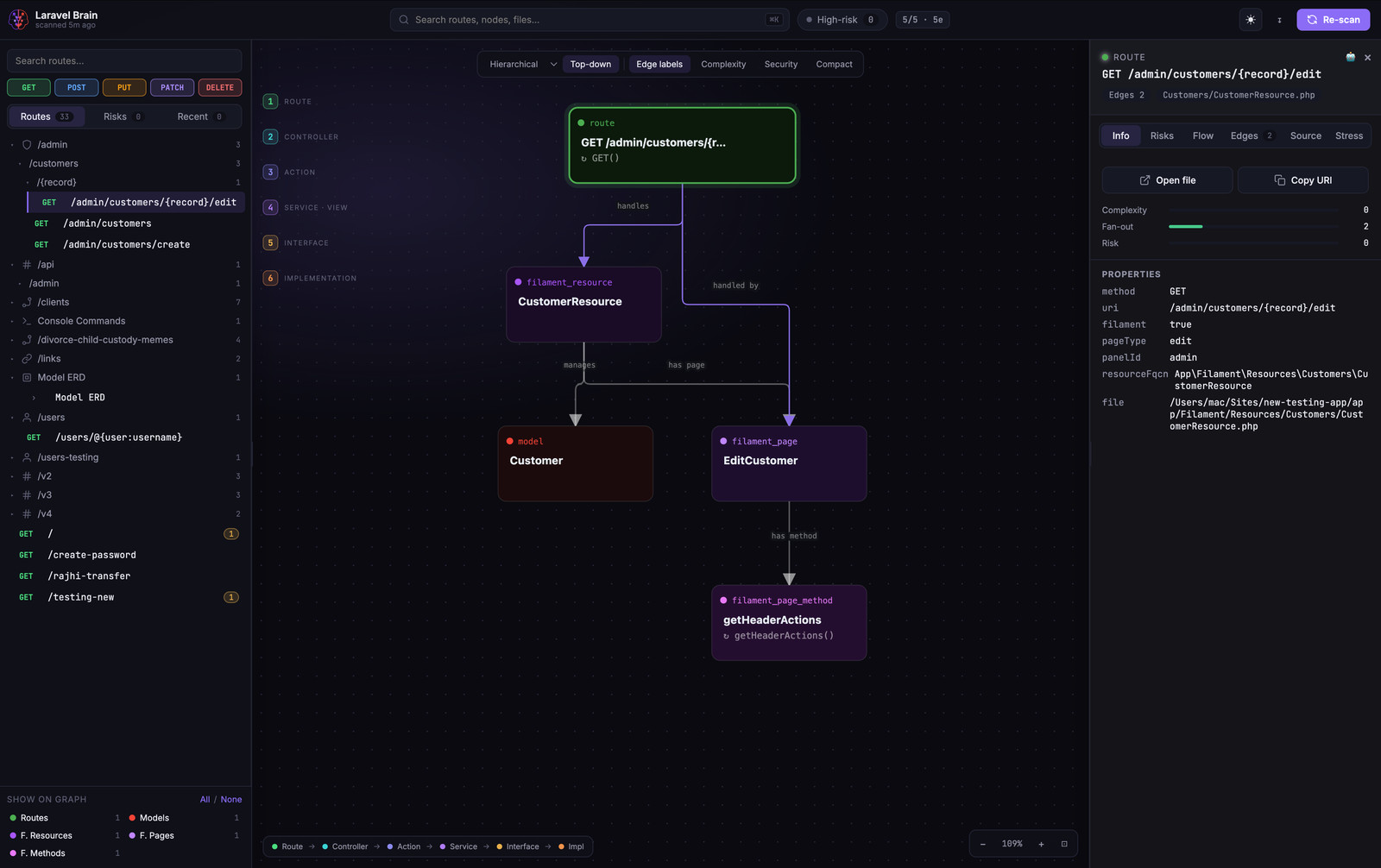 Laravel Brain interactive graph viewer